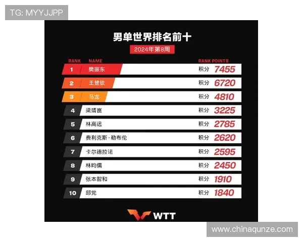 武汉乒乓球队在全国配合排行榜中荣获第七名展现出强大实力与团队合作精神