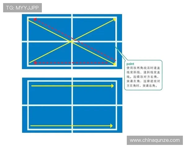 西安乒乓球队战术解析:深入探讨盯防体系与实战应用技巧 西安乒乓球队战术解析:深入探讨盯防体系与实战应用技巧